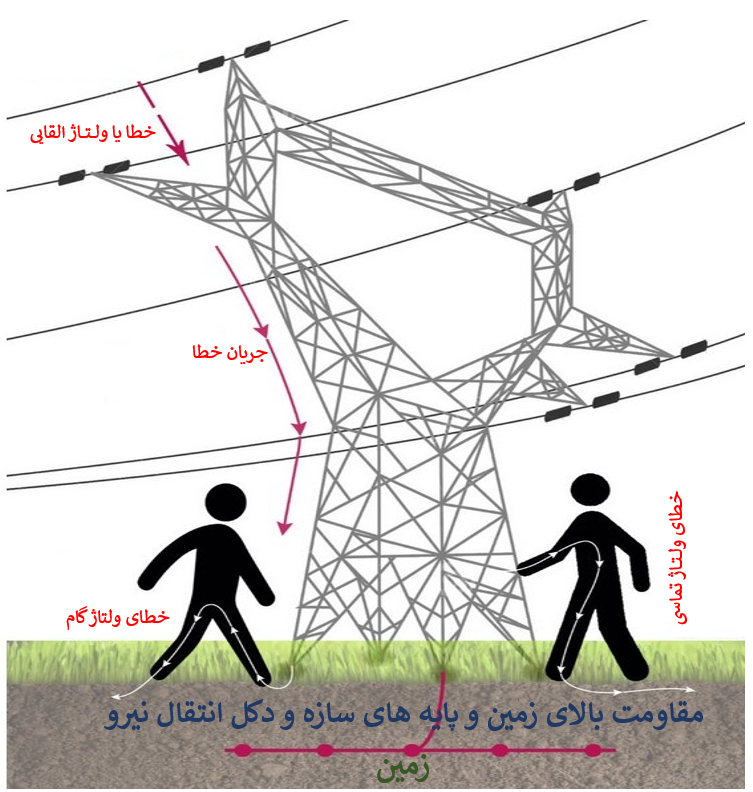 خطای ولتاژ گام و ولتاژ لمسی