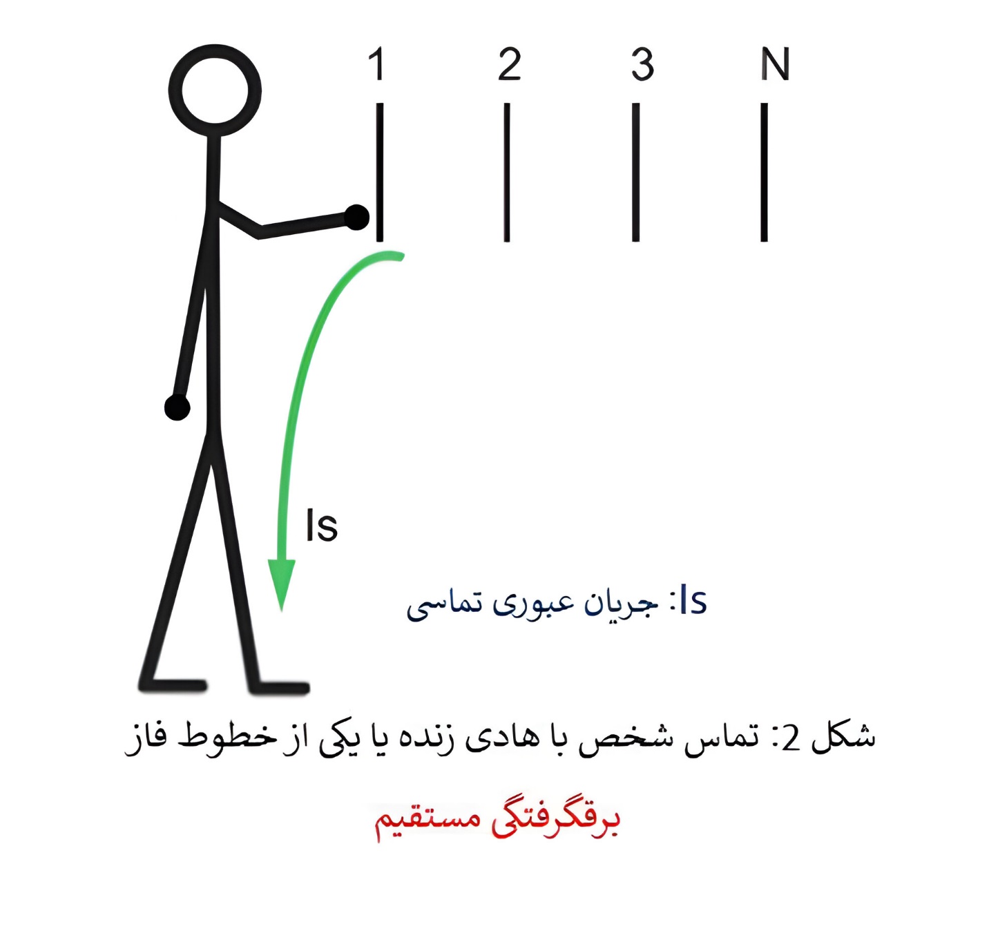 برق گرفتگی مستقیم 