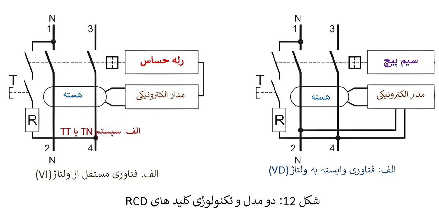 در شکل 12 