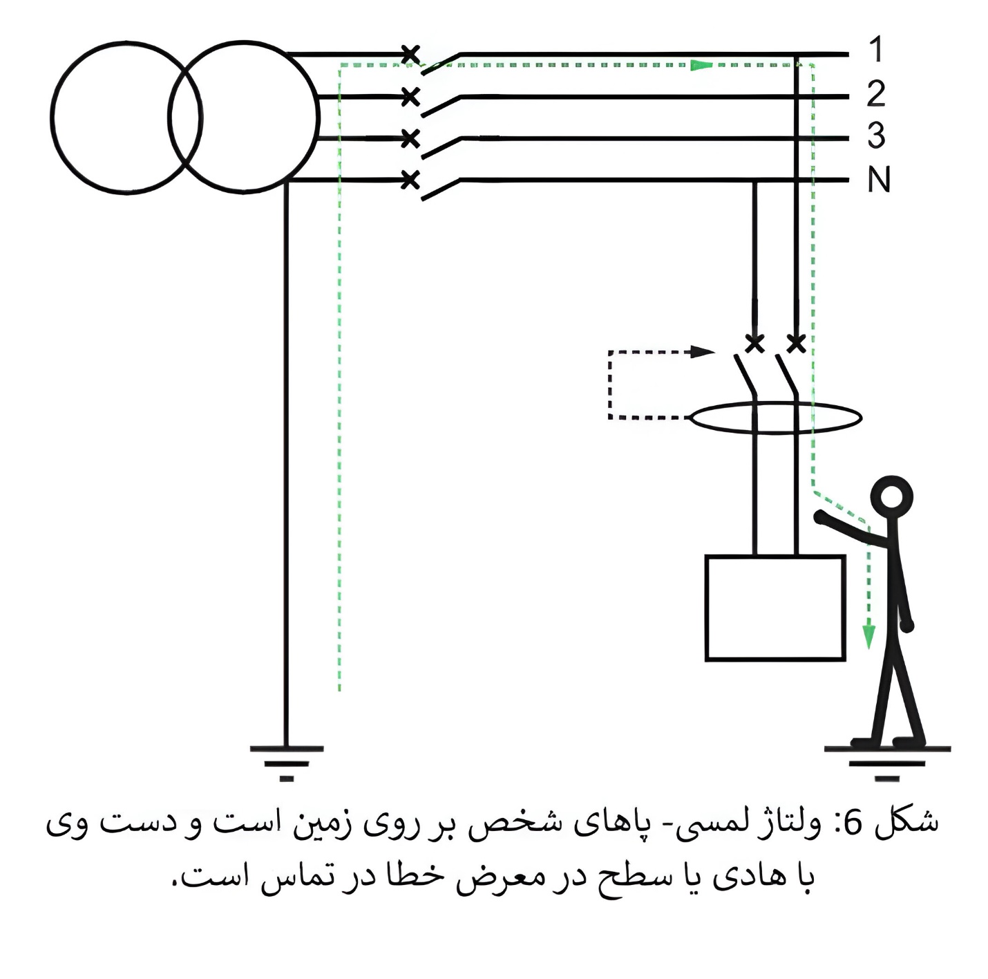 شکل شماره 6 