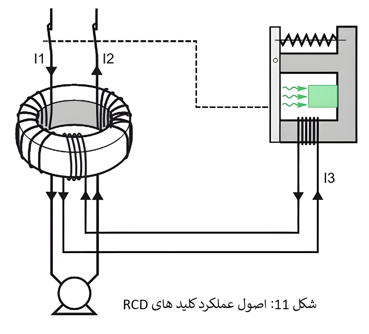 کلید جریان باقیمانده