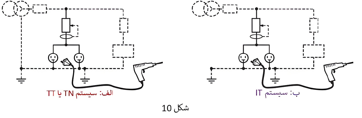 کلید جریان باقیمانده