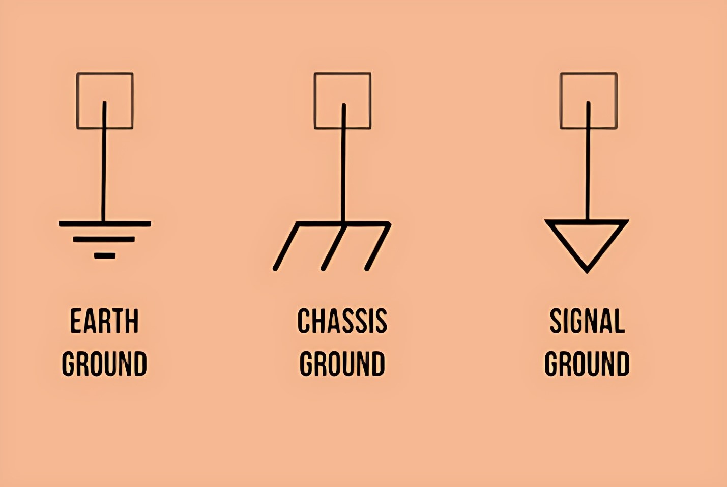 ارت عملیاتی در سیستمهای کامپیوتری و مخابراتی