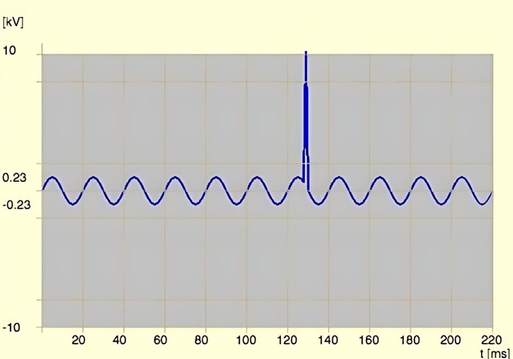 موج-اضافه-ولتاژ-گذرای-ناگهانی